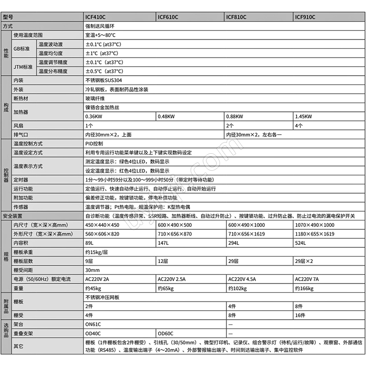 雅馬拓高溫恒溫培養(yǎng)箱ICF410C/610C/810C/910C
