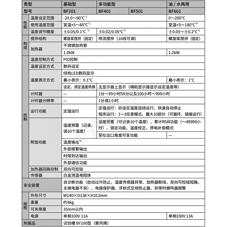 雅馬拓投入式恒溫器BF201/401/501/601