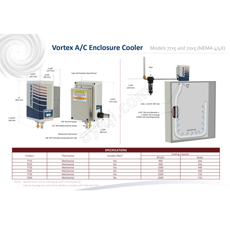 美國(guó)VORTEC渦流 AC （7725）