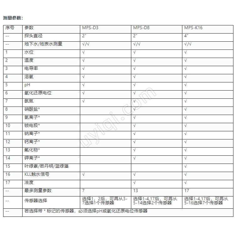 KLL-Q-2便攜式水位水質(zhì)測量儀德國Seba