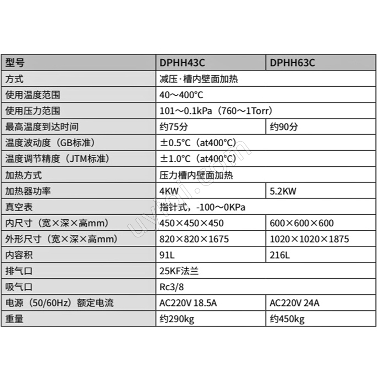 雅馬拓真空干燥箱DPHH43C/63C