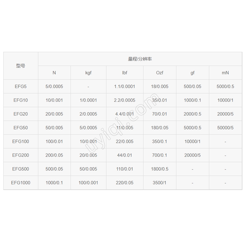 EFG20數(shù)顯手持式測力計Mikrometry