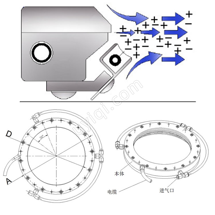 SUNAIR環(huán)形圓形離子風刀除靜電氣刀SR-F150