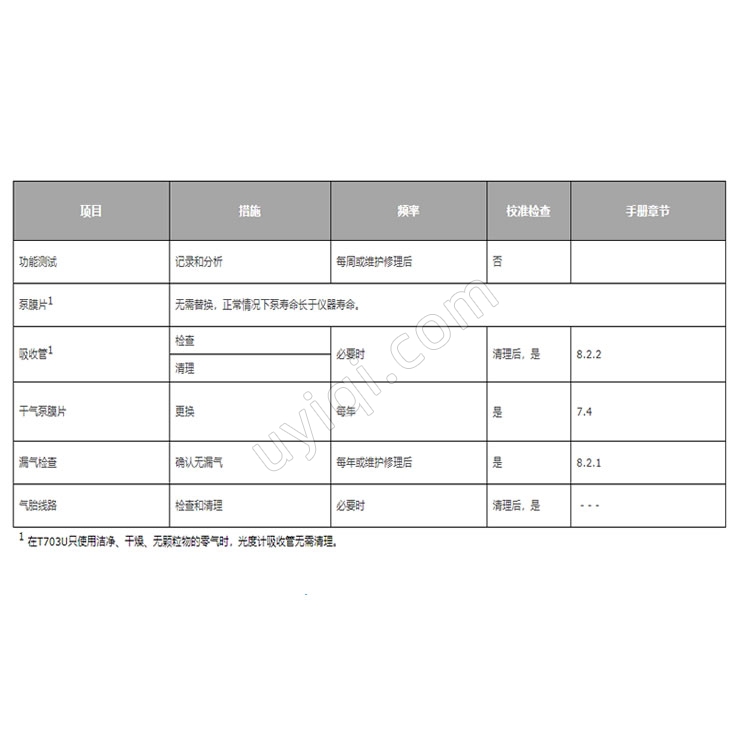 美國TeledyneAPI光度測定法O3校準(zhǔn)儀T703U