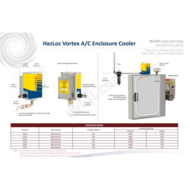 美國VORTEC危險場所 (HazLoc) 值班渦流 AC(7515)