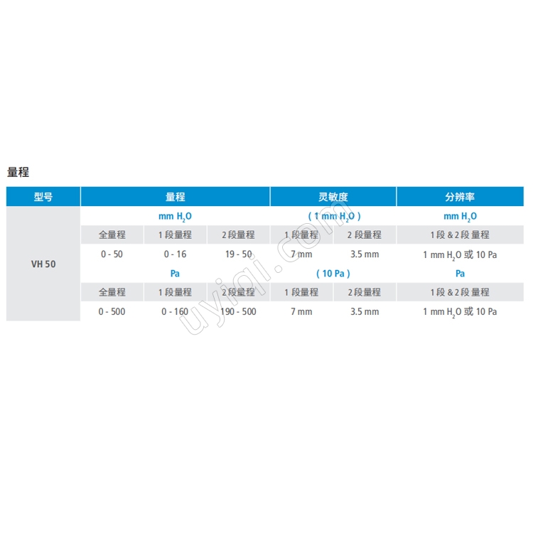 VH50液柱差壓計(jì)法國(guó)sauermann索爾曼