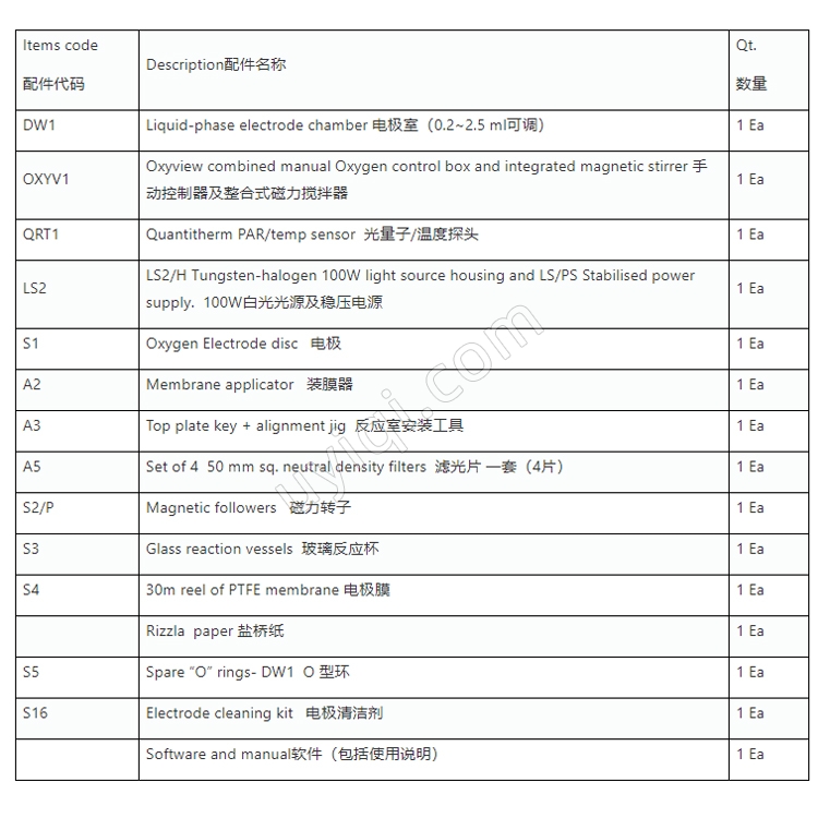 CHLOROVIEW1液相氧電極美國PP systems