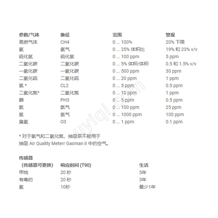 Gasman-O2空氣質(zhì)量計英國PCE