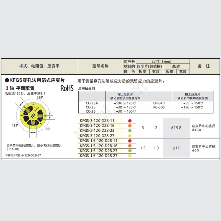 KFGS-3-120-D28-11穿孔法用箔式應(yīng)變片傳感器日本KYOWA