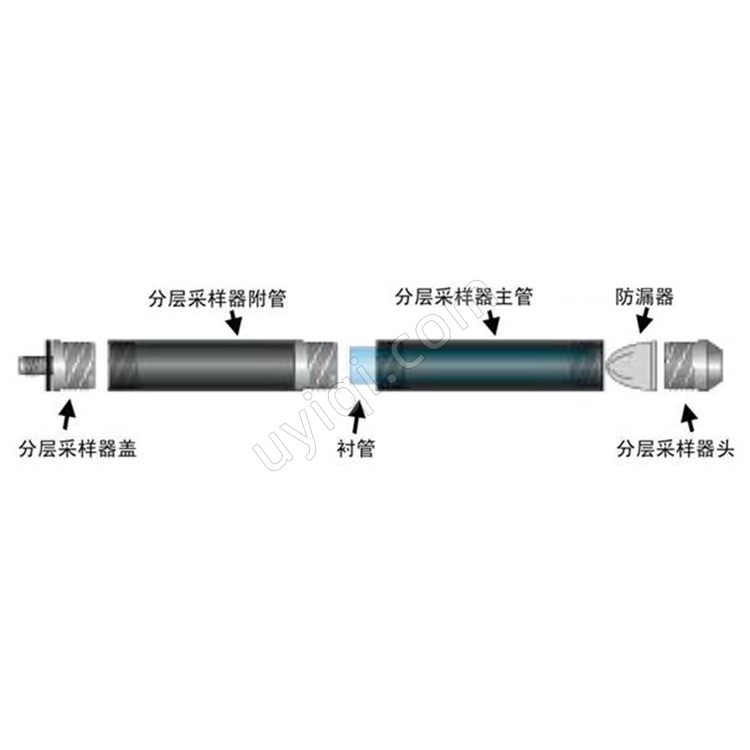 分層淤泥沉積物采樣套件美國(guó)Ams
