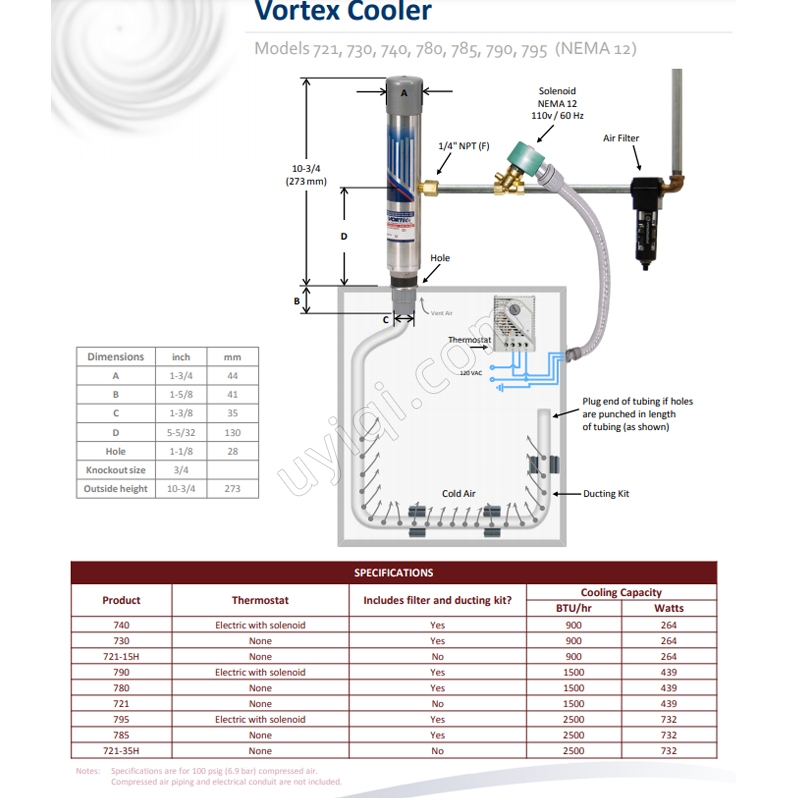 美國VORTEC渦流冷卻器(780)