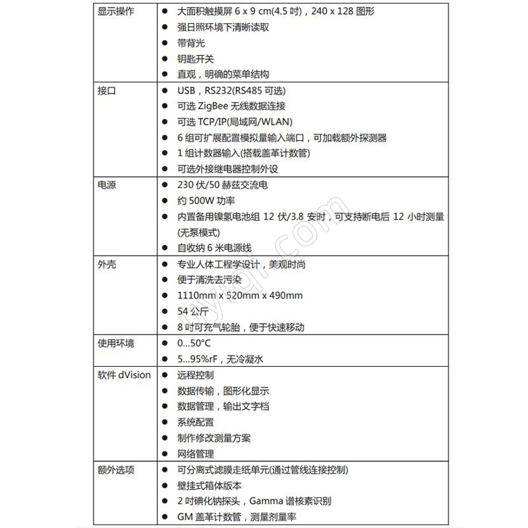 德國SARAD放射性氣溶膠顆粒監(jiān)測系統(tǒng)Aer5300