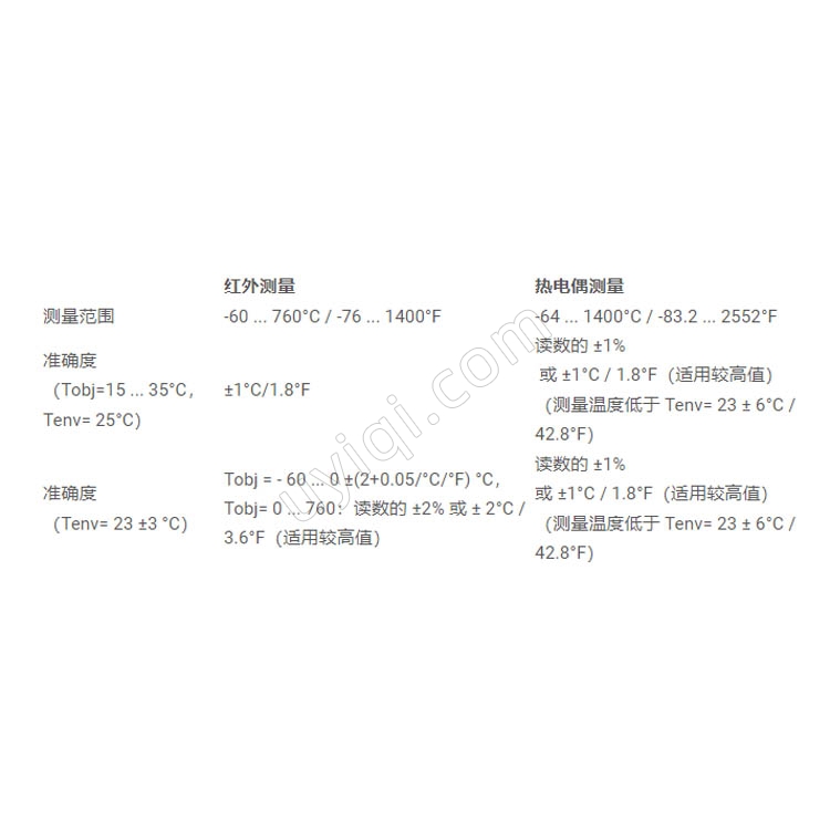PCE-779N紅外測(cè)溫儀英國(guó)PCE
