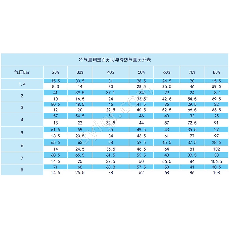 SUNAIR超聲波換能器冷卻器冷風(fēng)槍SR-L15