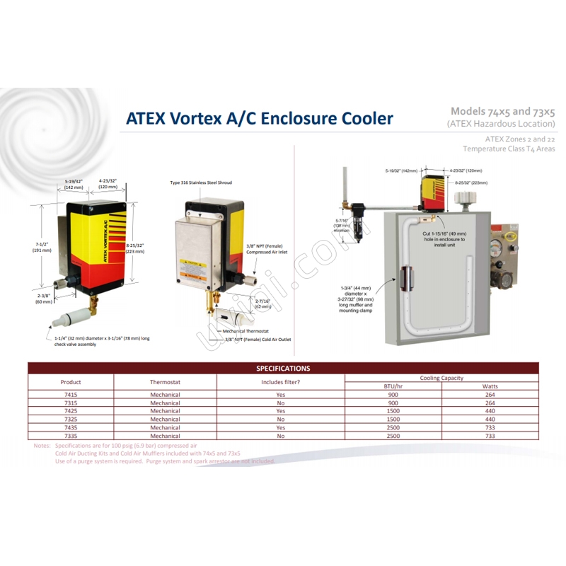 美國VORTEC ATEX 渦流 AC(7325)