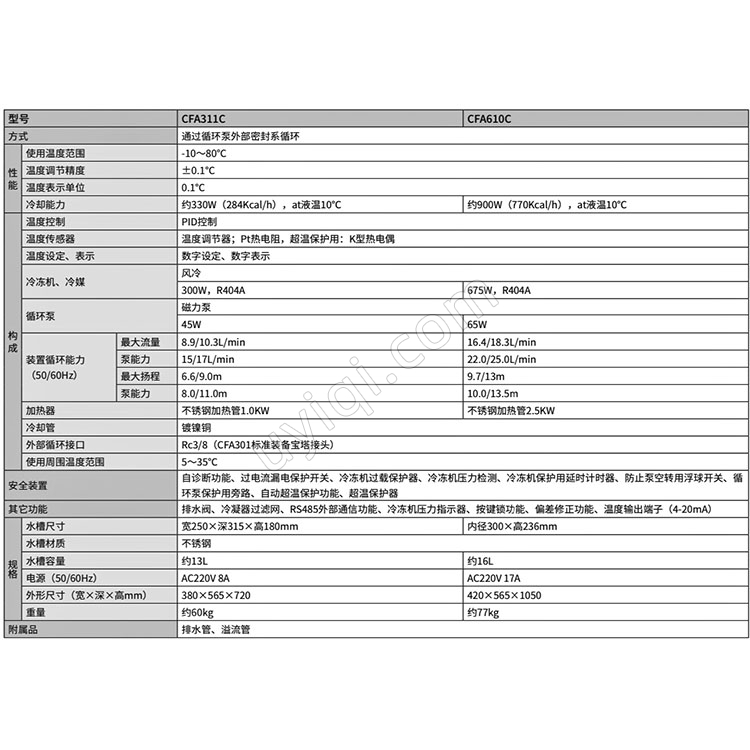 雅馬拓精密恒溫水循環(huán)裝置CFA311C/610C