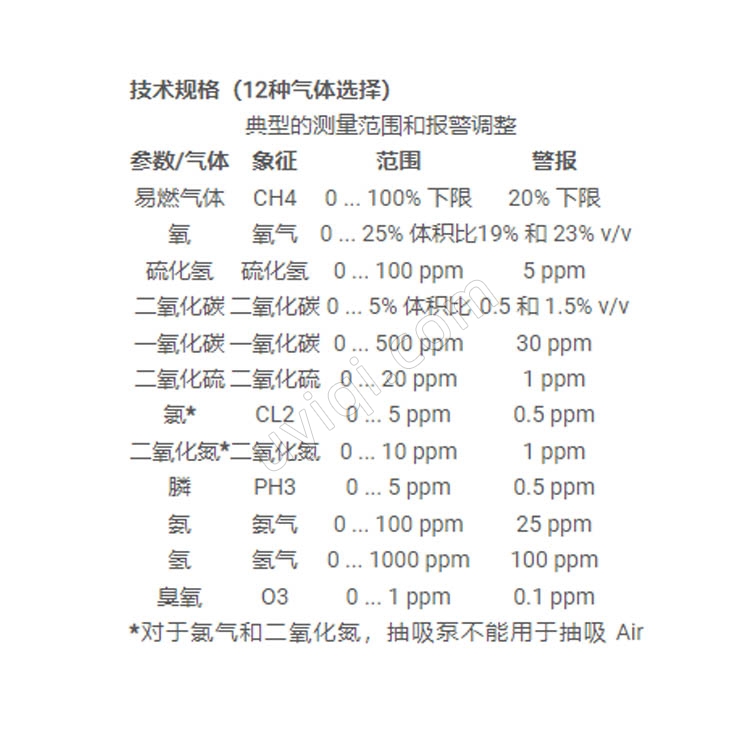 Gasman-H2空氣質(zhì)量計英國PCE