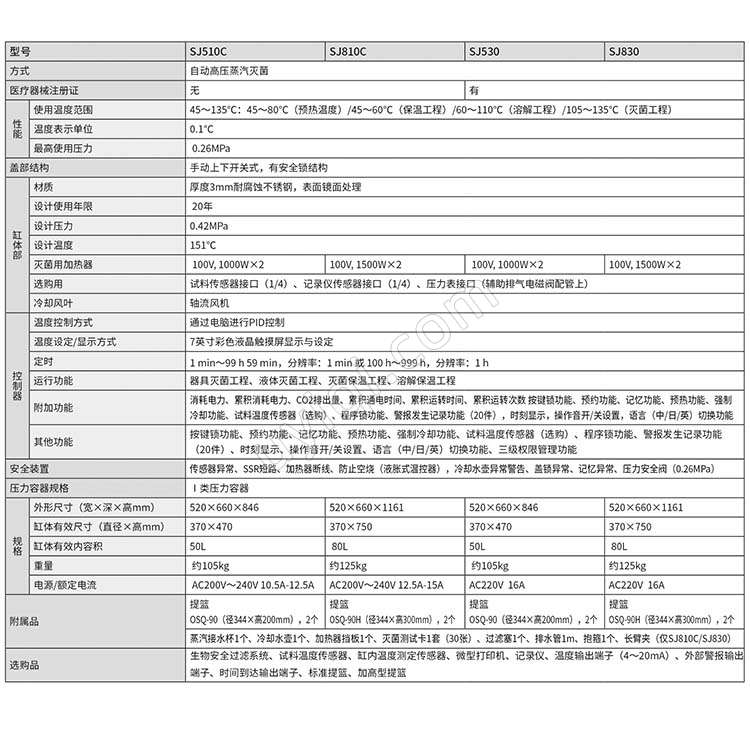 雅馬拓立式壓力蒸汽滅菌器SJ510C/810C SJ530/830
