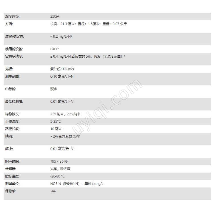 美國YSI硝酸鹽傳感器EXO NitraLED UV
