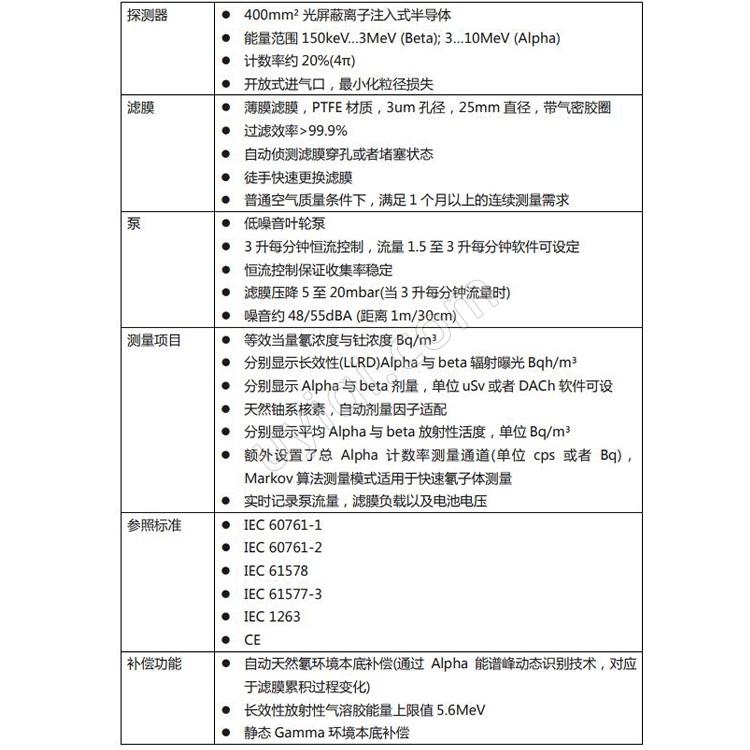 德國(guó)SARAD放射性氣溶膠在線劑量?jī)xpoCAMon