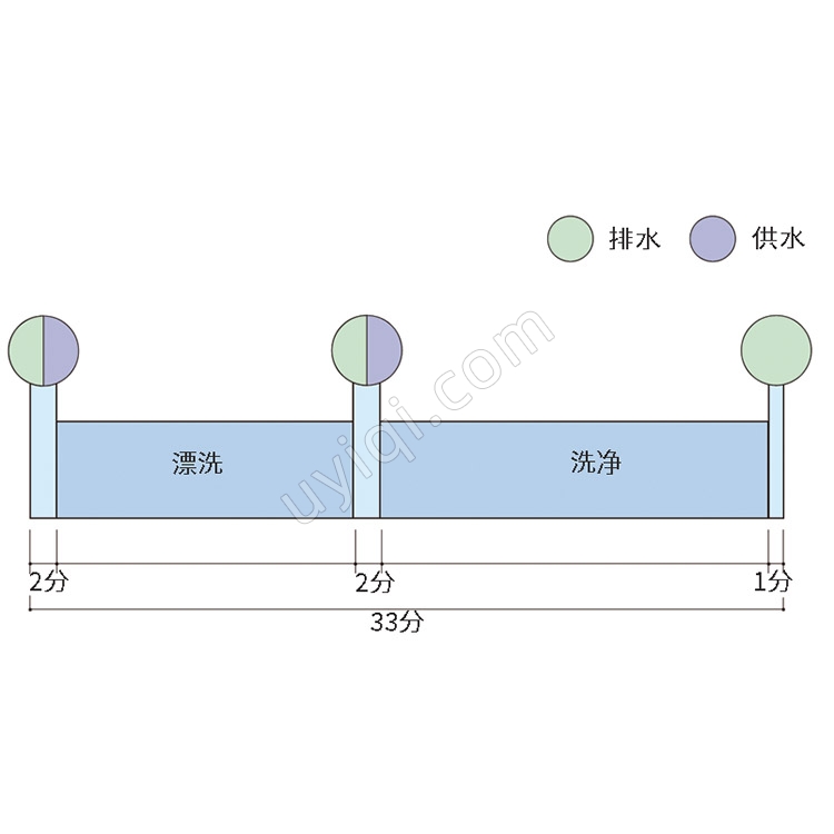 雅馬拓實(shí)驗(yàn)室清洗機(jī)AW62