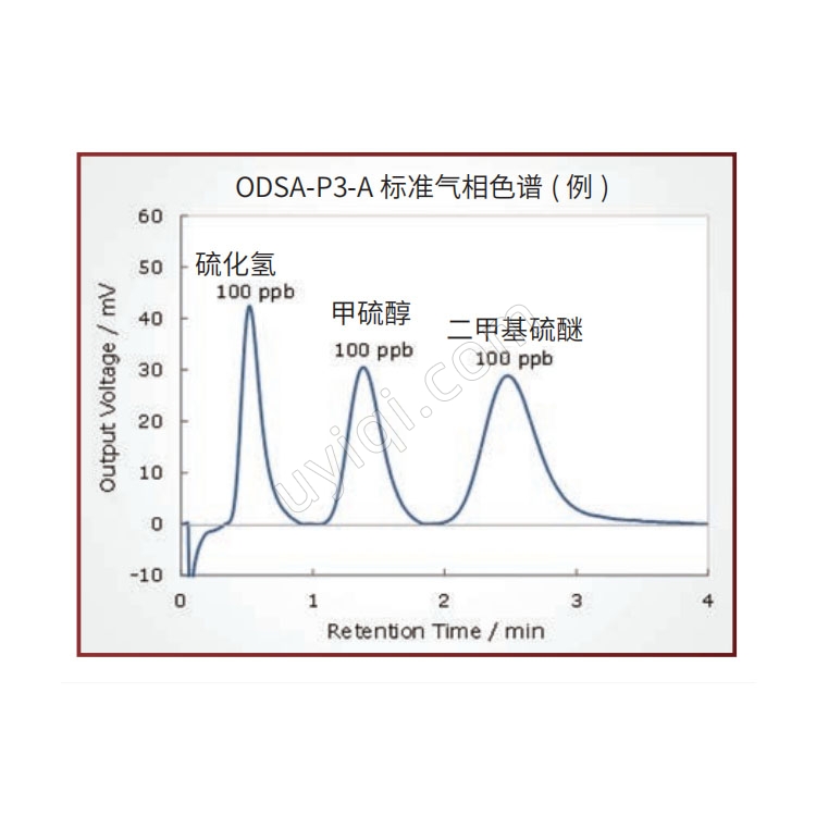 SGC傳感氣相色譜儀ODSA-P3-A日本NISSHA