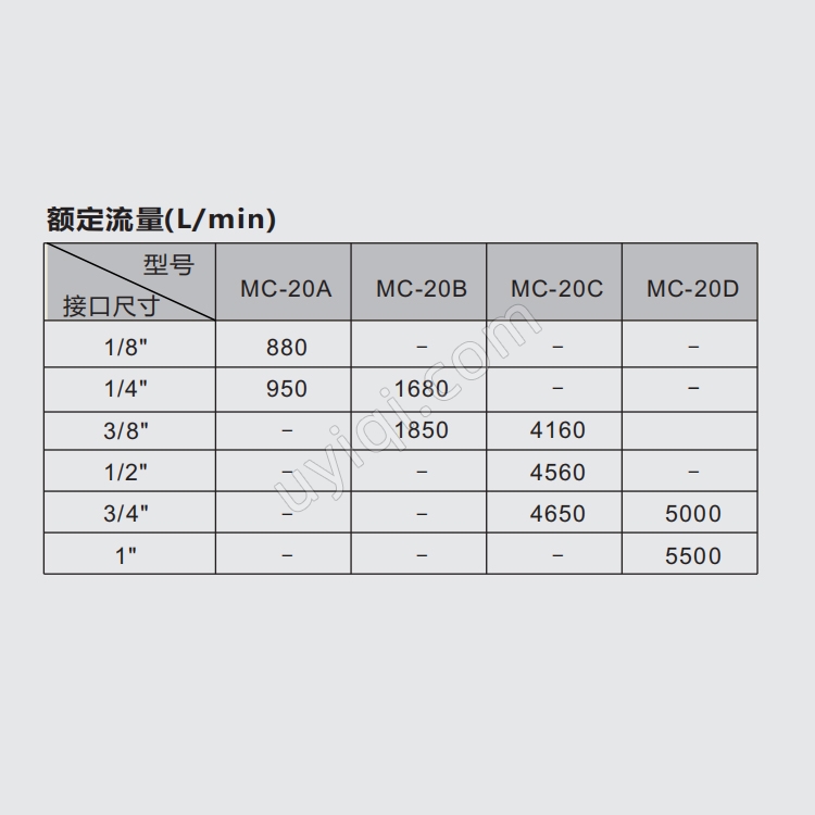 MORC空氣過濾減壓閥MC-20B