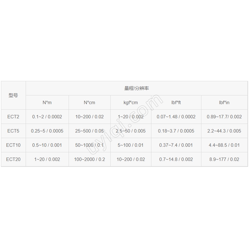 ECT2瓶蓋扭矩測試儀Mikrometry