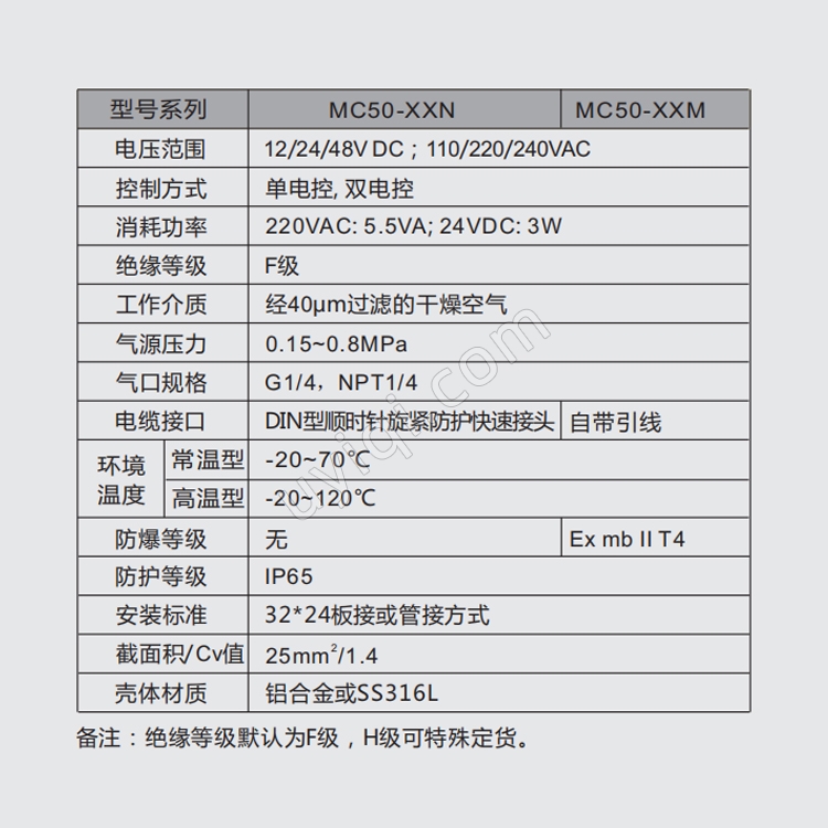 MORC先導(dǎo)式氣動(dòng)通用型電磁閥MC50-XXN/XXM