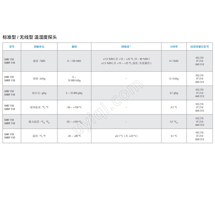 SHR110溫濕度探針?lè)▏?guó)sauermann索爾曼