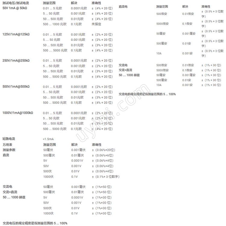 PCE-ITM20數(shù)字萬用表英國PCE