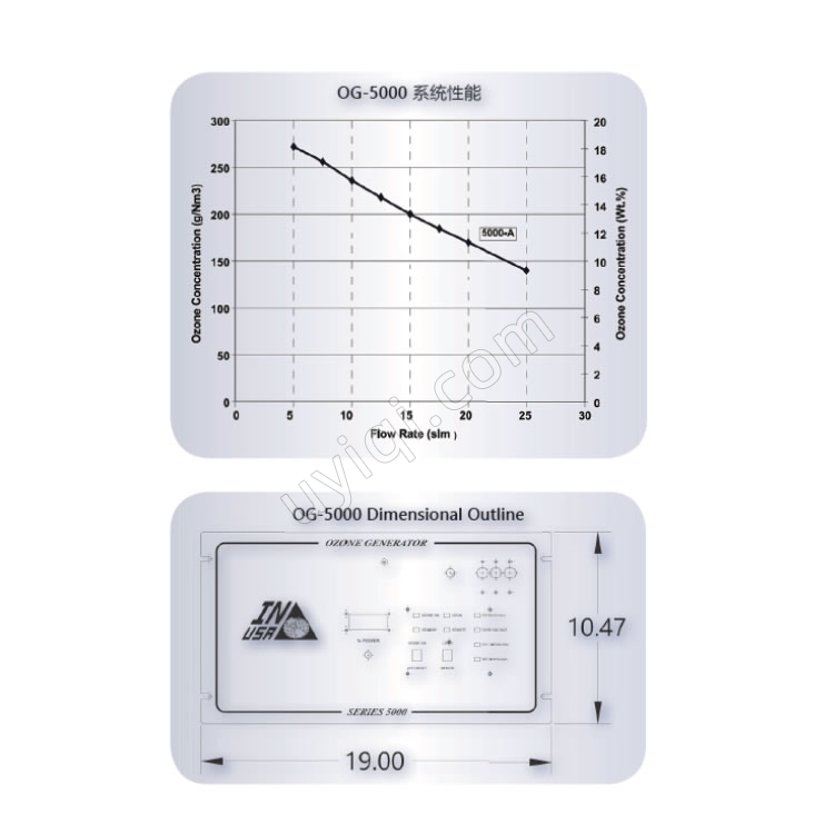 美國Teledyne API高純度水冷臭氧發(fā)生器OG-5000