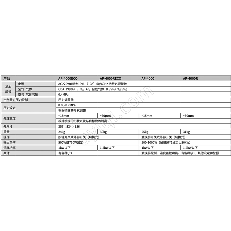 等離子清洗機雅馬拓AP-4000