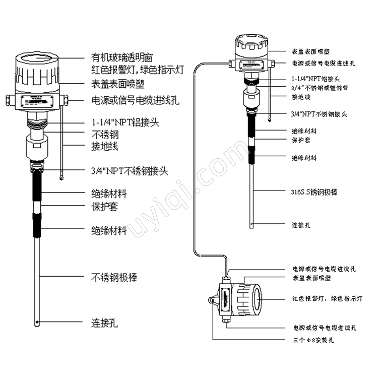 射頻導(dǎo)納物位計(jì)開關(guān)JY-RBSPA冀儀