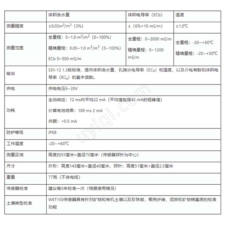 WET150土壤水分溫度電導(dǎo)率速測(cè)儀英國(guó)Delta-T