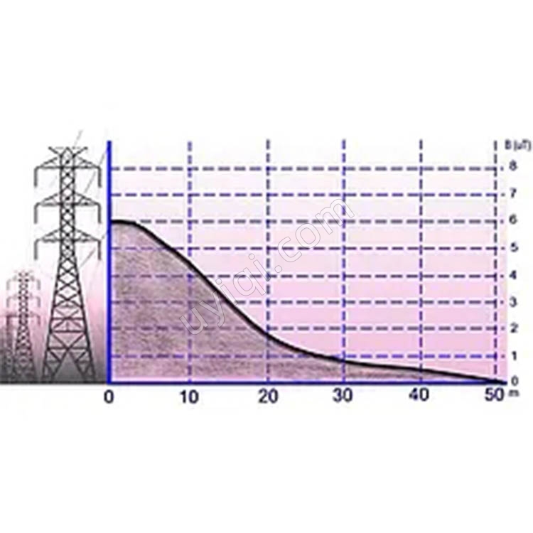 PCE-EMF823手持式單軸電磁場計英國PCE