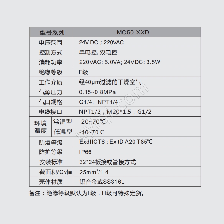 MORC先導(dǎo)式氣動MC50-XXD電磁閥C級隔爆型1/4"