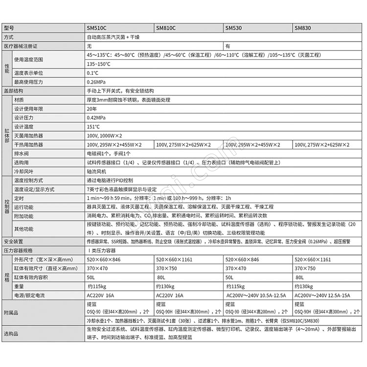 雅馬拓立式壓力蒸汽滅菌器SM510C/810C/530/830