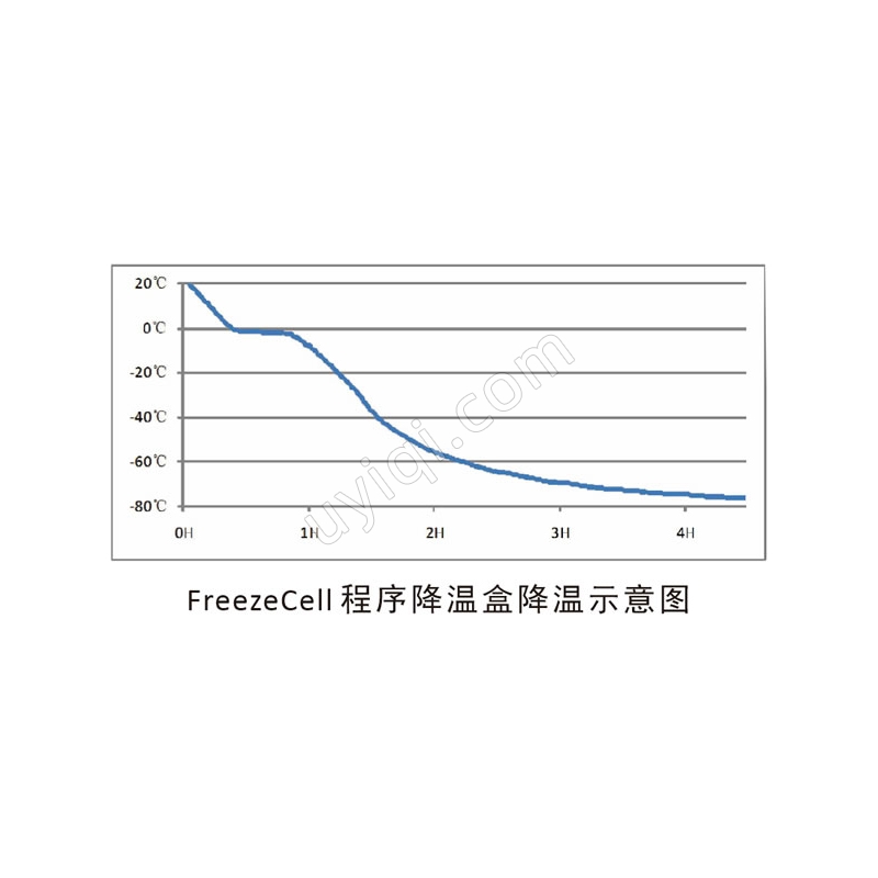 程序降溫盒FZC-02美國精騏crystal