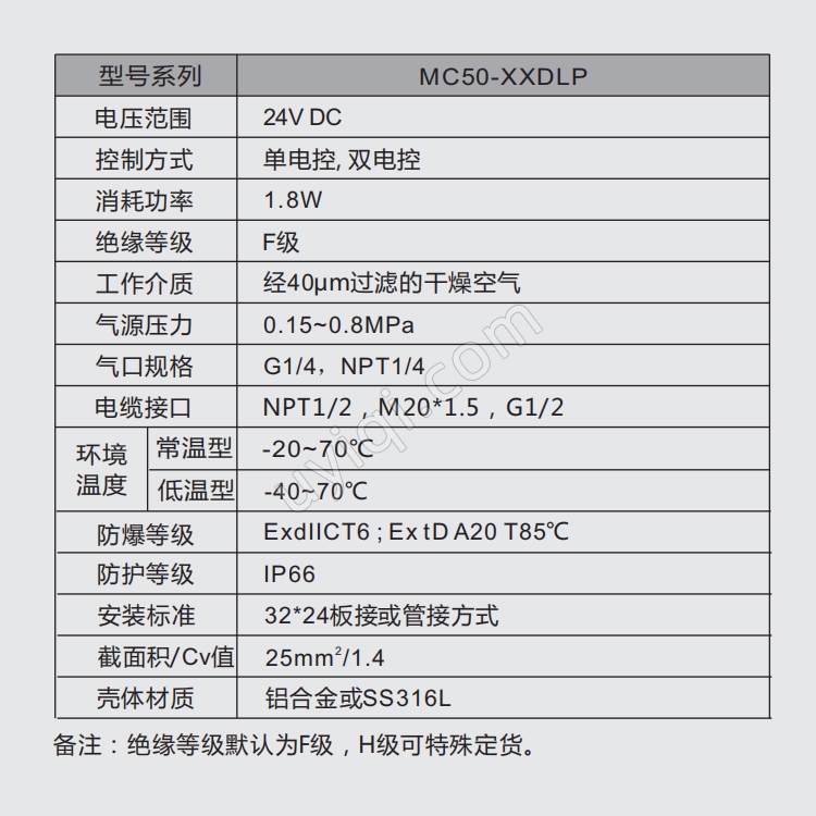 MORC先導式氣動通用型電磁閥MC50-XXDLP