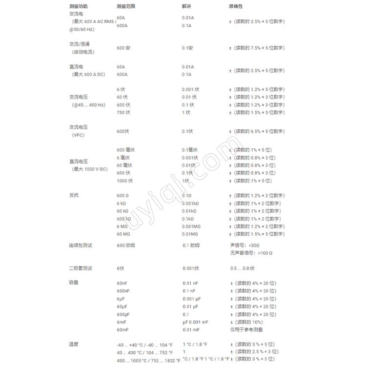 PCE-OCM10電流鉗英國PCE