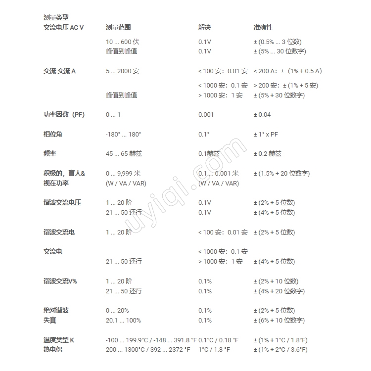 PCE-GPA50相位功率計(jì)英國(guó)PCE