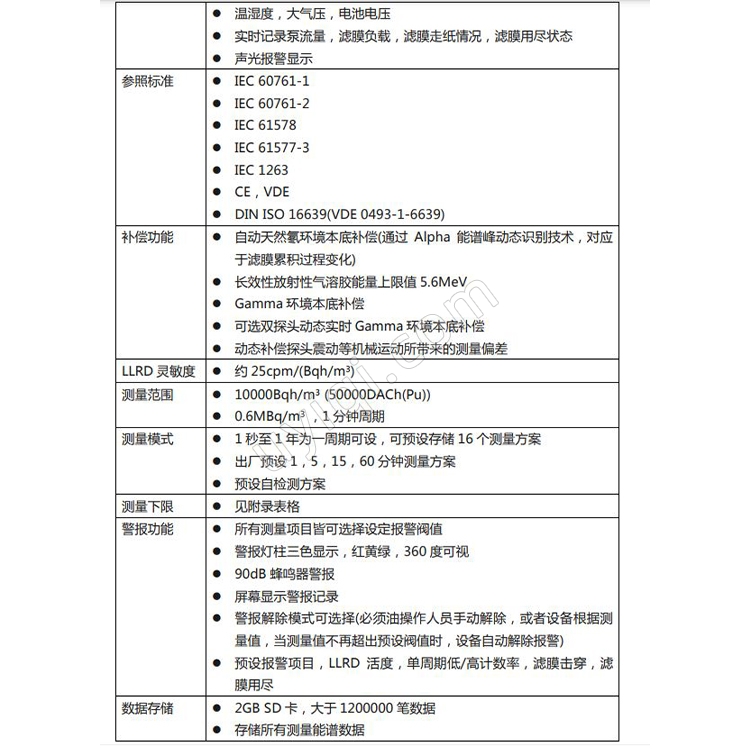 德國SARAD放射性氣溶膠顆粒監(jiān)測系統(tǒng)Aer5300