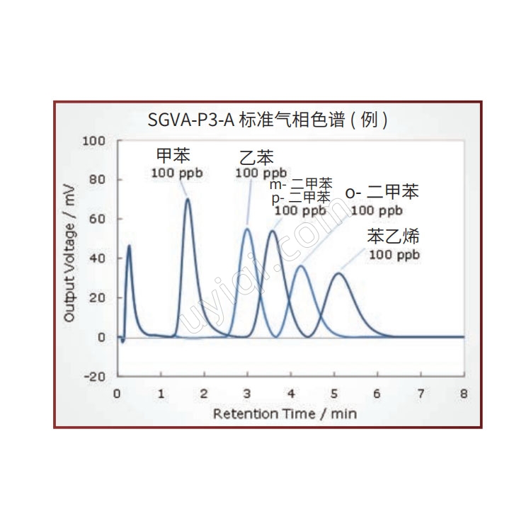 SGC傳感氣相色譜儀SGVA-P3-A日本NISSHA