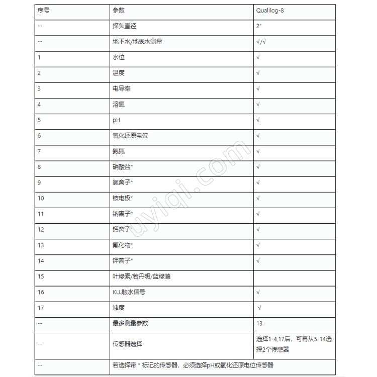 Qualilog-8水質(zhì)自動監(jiān)測系統(tǒng)德國Seba