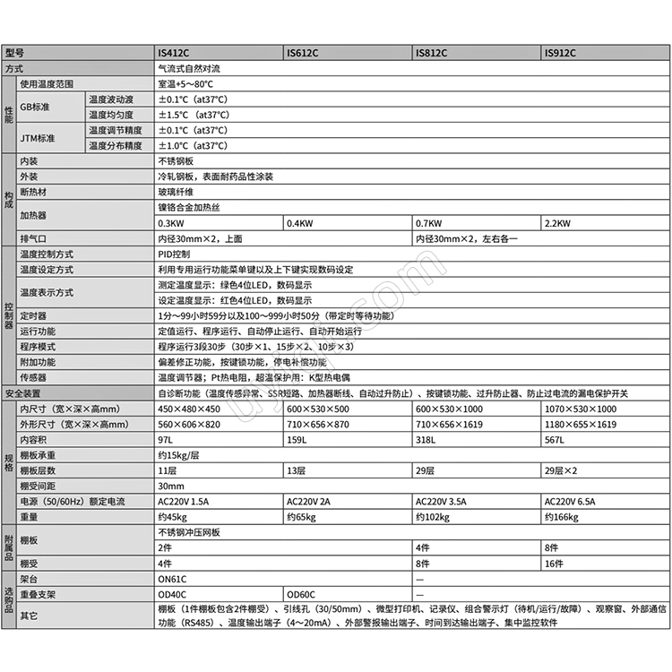 雅馬拓高溫恒溫培養(yǎng)箱IS412C/612C/812C/912C