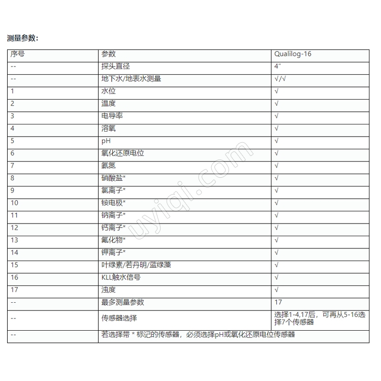 Qualilog-16水質(zhì)自動監(jiān)測系統(tǒng)德國Seba