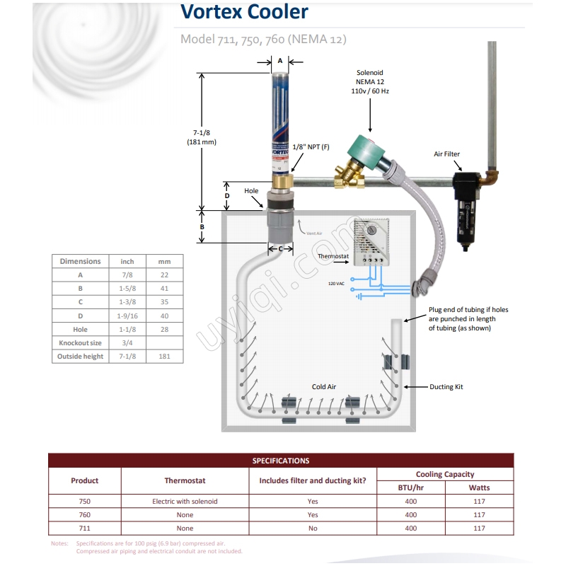 美國VORTEC渦流冷卻器（750）
