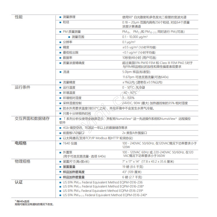 美國Teledyne API-T640 PM質(zhì)量監(jiān)控