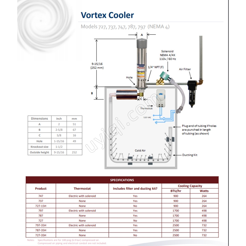美國VORTEC渦流冷卻器(727)